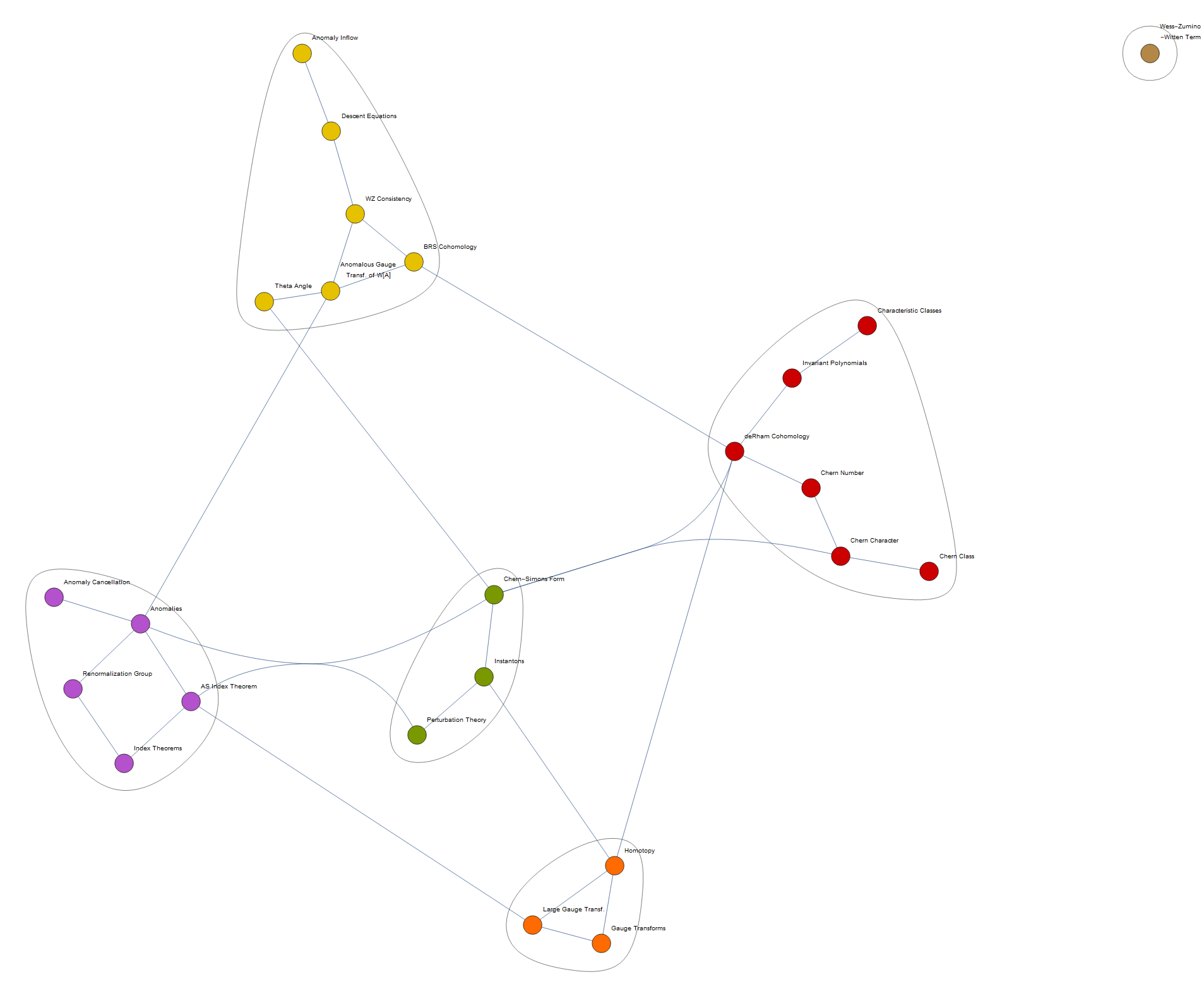 GroupGraph_1.gif
